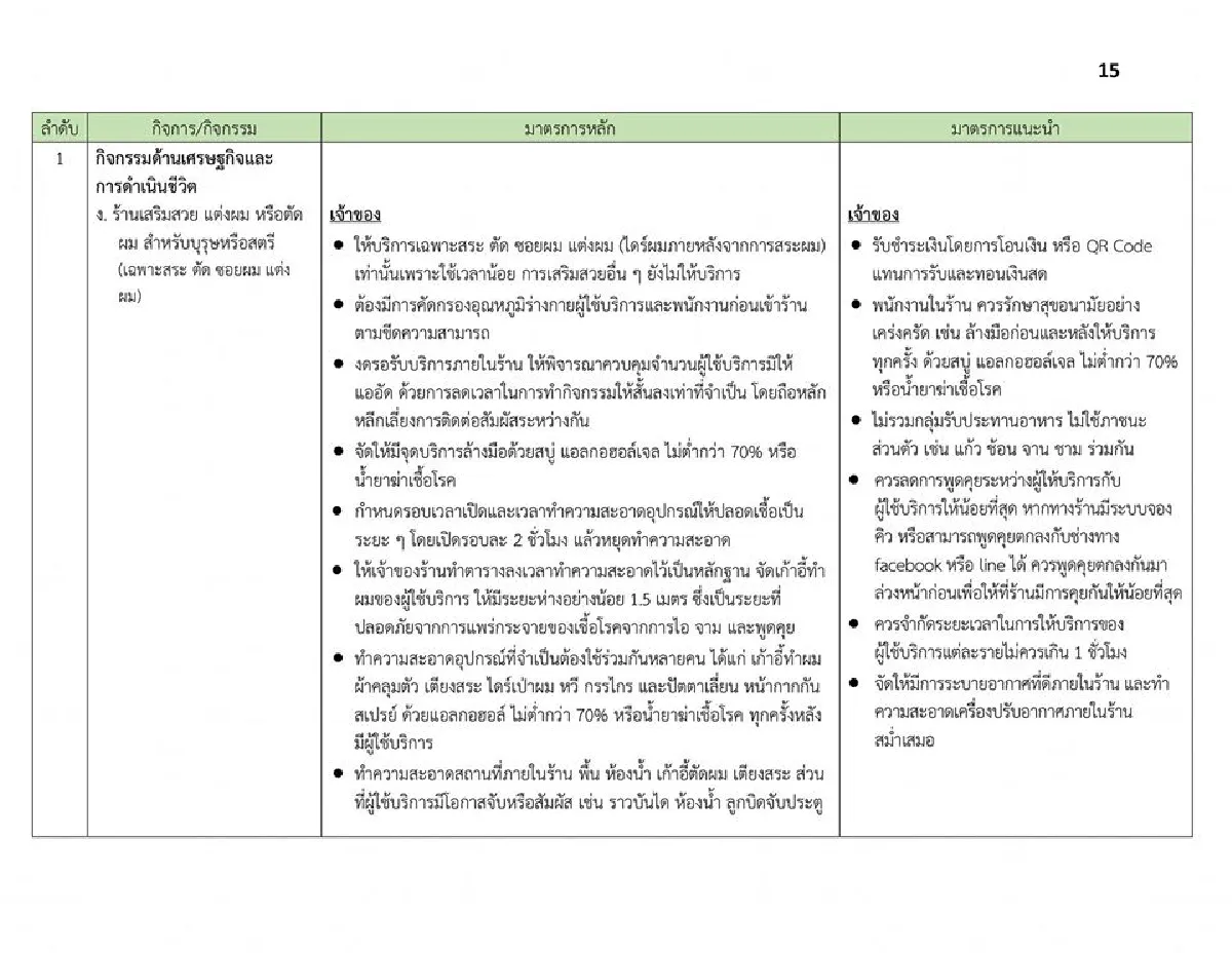 ผู้ว่าฯกทม.เปิดเงื่อนไขที่สถานที่ต่างๆต้องทำ หลังคลายล็อคให้เปิดได้