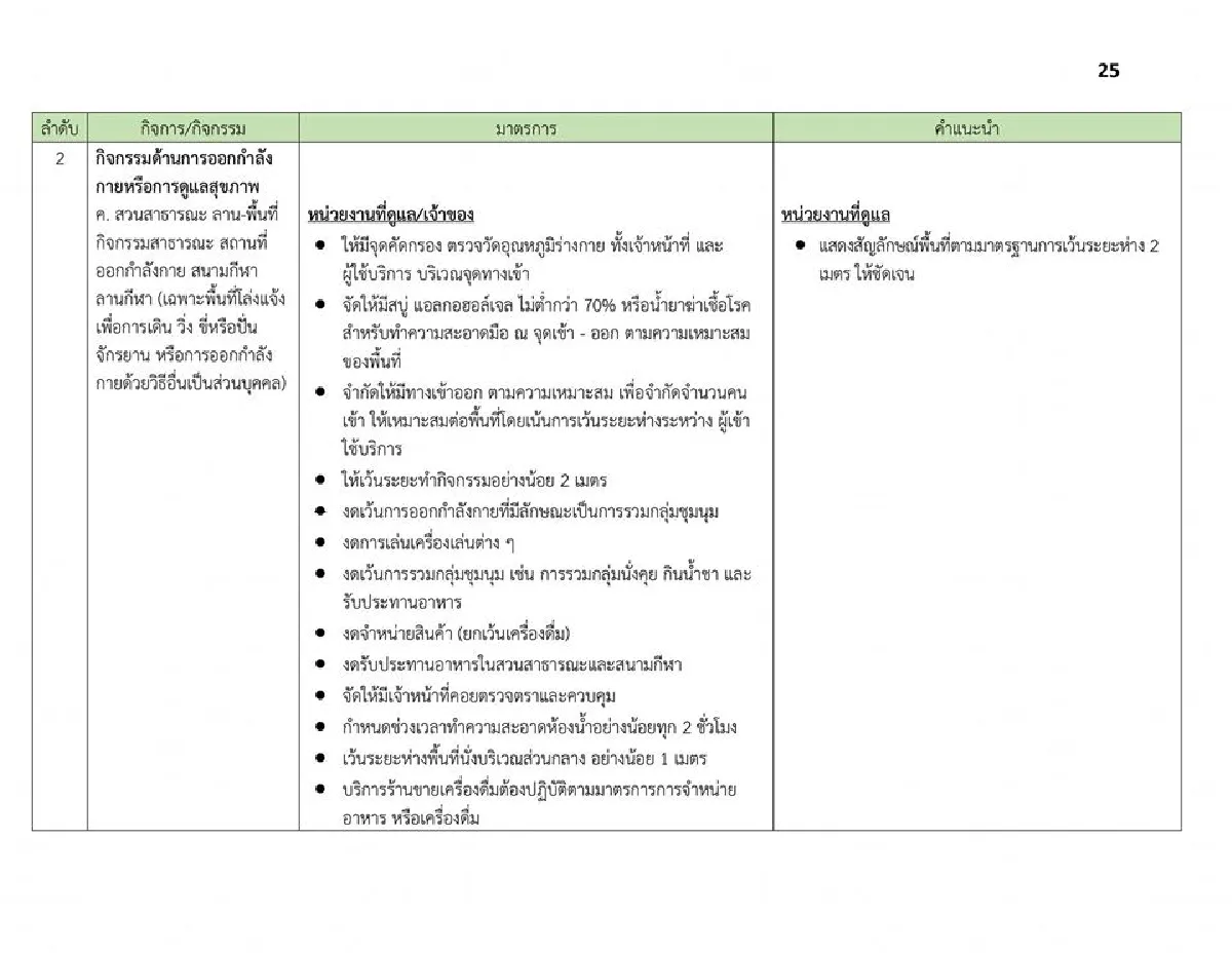 ผู้ว่าฯกทม.เปิดเงื่อนไขที่สถานที่ต่างๆต้องทำ หลังคลายล็อคให้เปิดได้