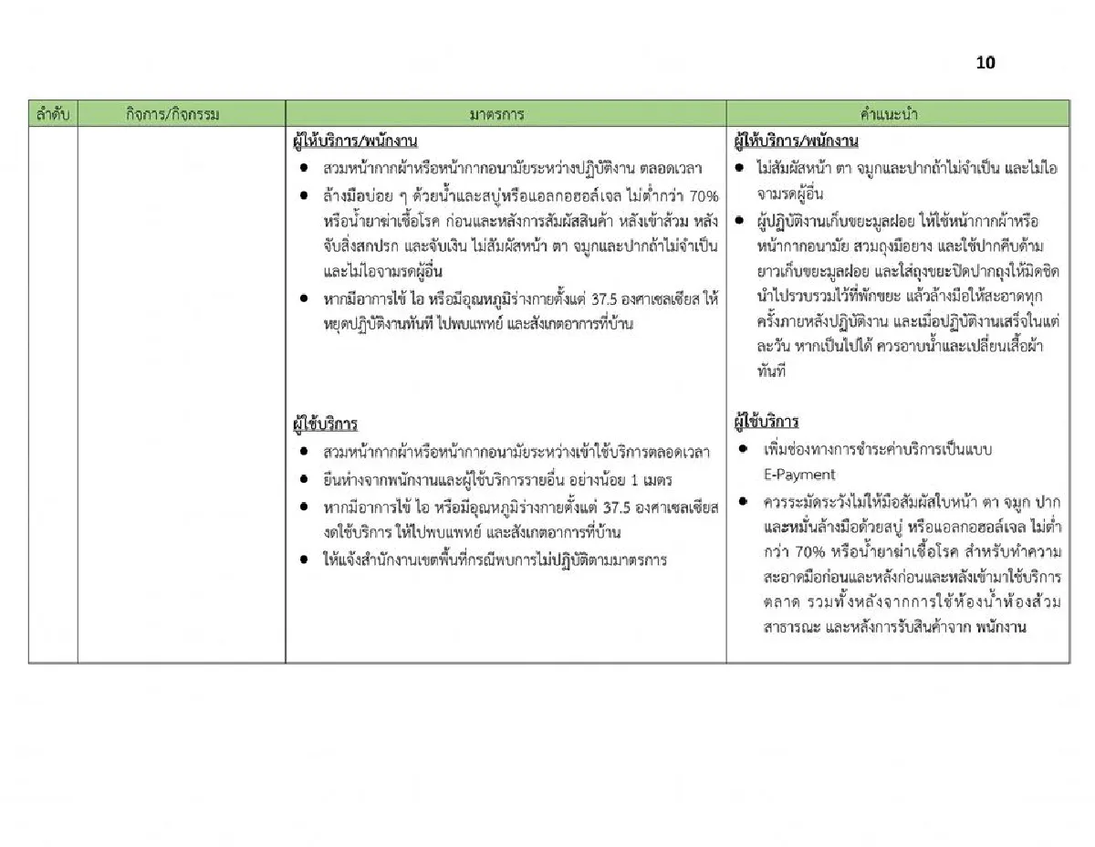 ผู้ว่าฯกทม.เปิดเงื่อนไขที่สถานที่ต่างๆต้องทำ หลังคลายล็อคให้เปิดได้