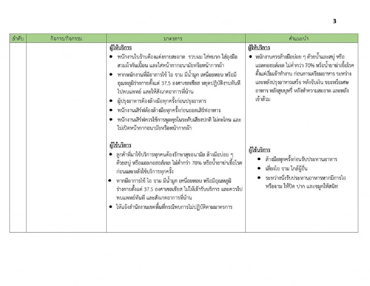 ผู้ว่าฯกทม.เปิดเงื่อนไขที่สถานที่ต่างๆต้องทำ หลังคลายล็อคให้เปิดได้