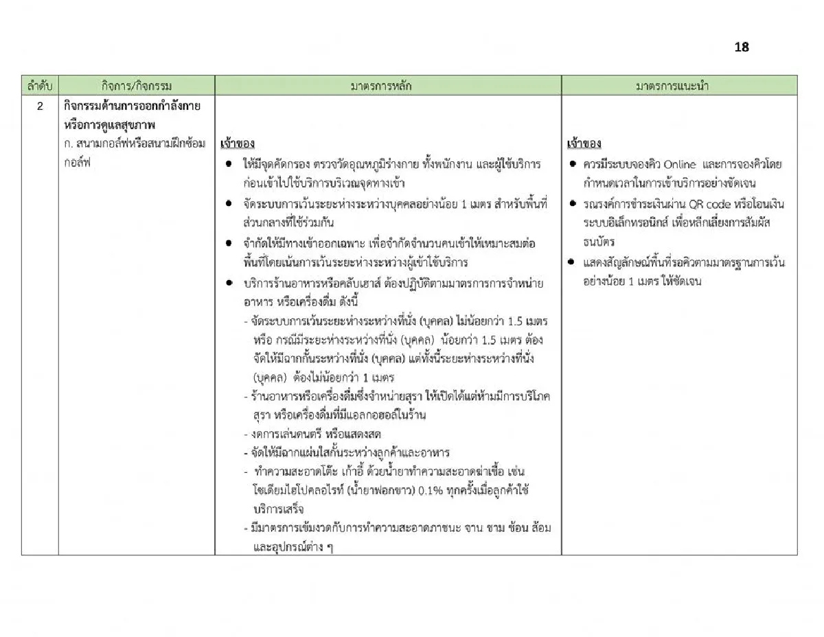 ผู้ว่าฯกทม.เปิดเงื่อนไขที่สถานที่ต่างๆต้องทำ หลังคลายล็อคให้เปิดได้