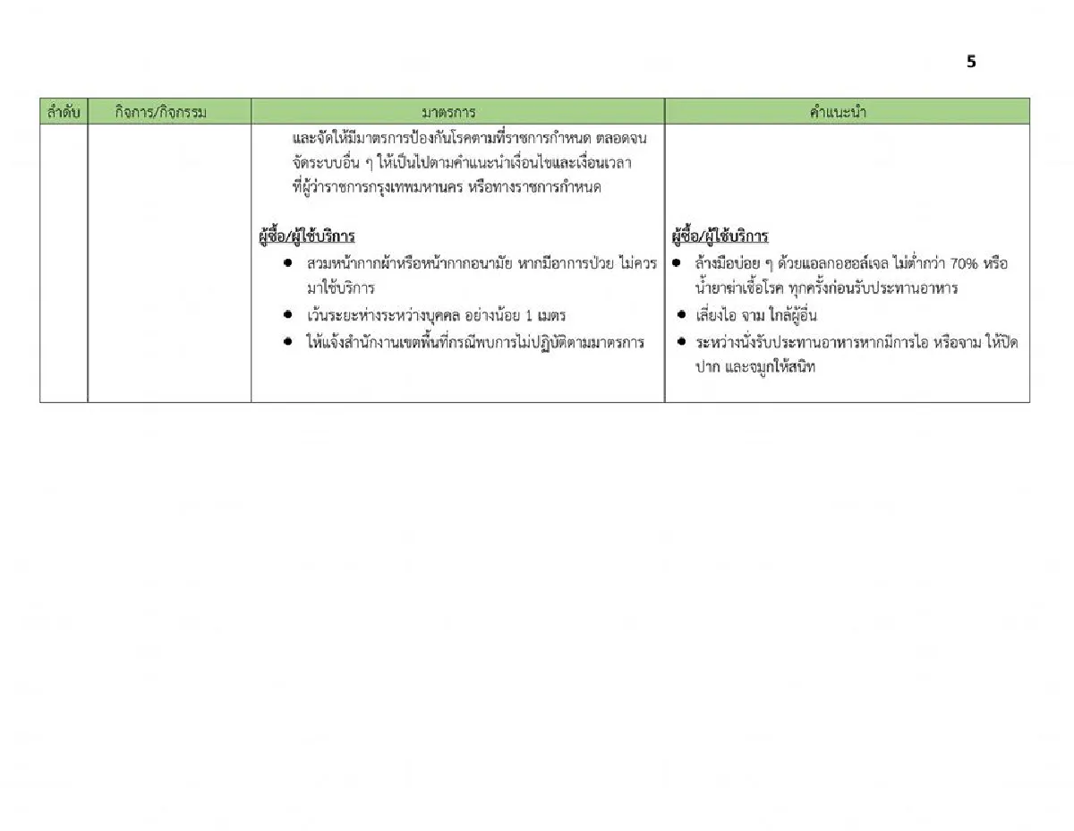ผู้ว่าฯกทม.เปิดเงื่อนไขที่สถานที่ต่างๆต้องทำ หลังคลายล็อคให้เปิดได้