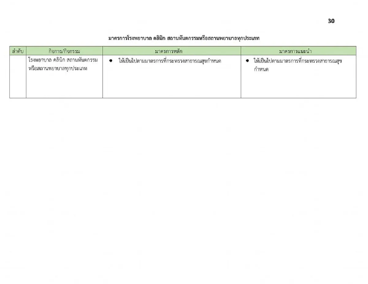 ผู้ว่าฯกทม.เปิดเงื่อนไขที่สถานที่ต่างๆต้องทำ หลังคลายล็อคให้เปิดได้
