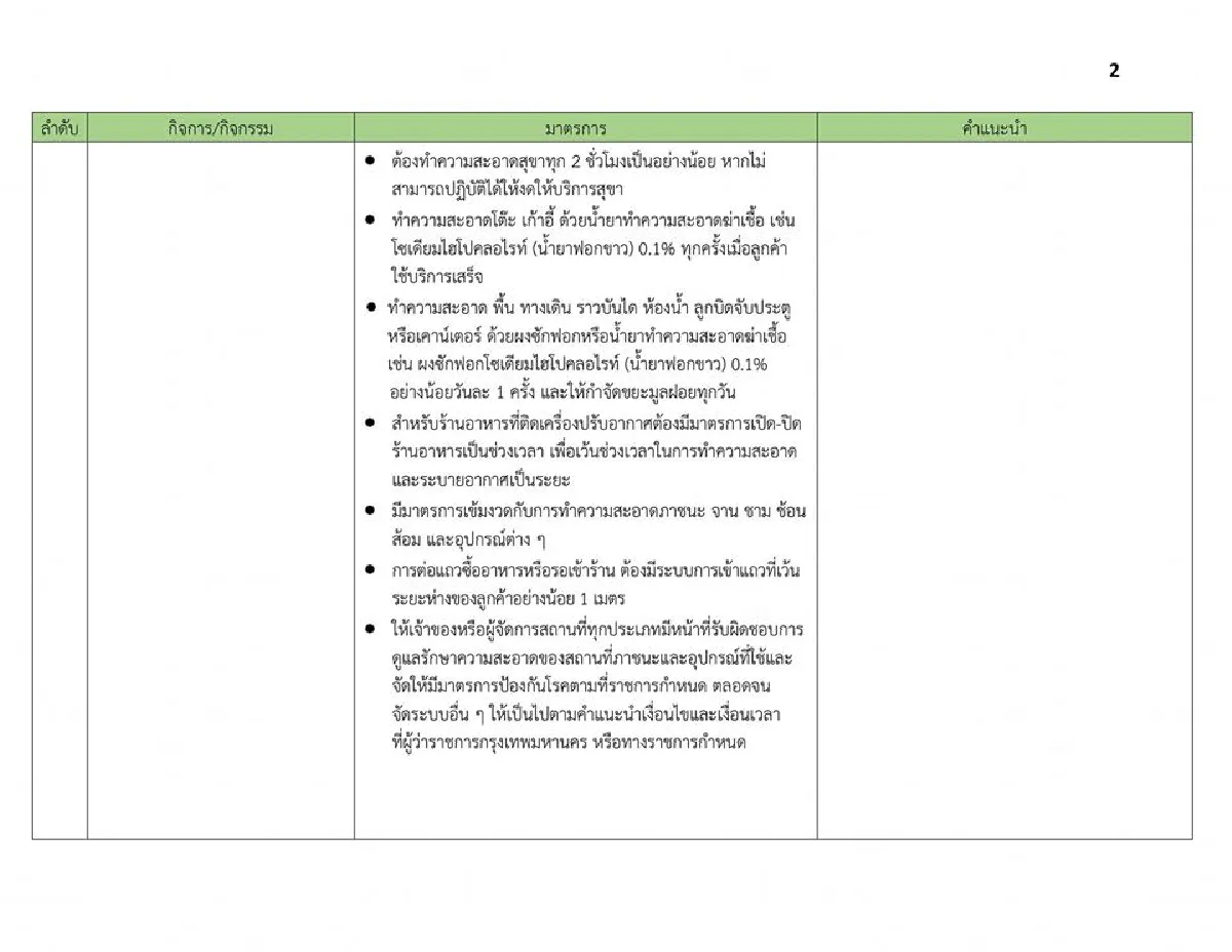 ผู้ว่าฯกทม.เปิดเงื่อนไขที่สถานที่ต่างๆต้องทำ หลังคลายล็อคให้เปิดได้