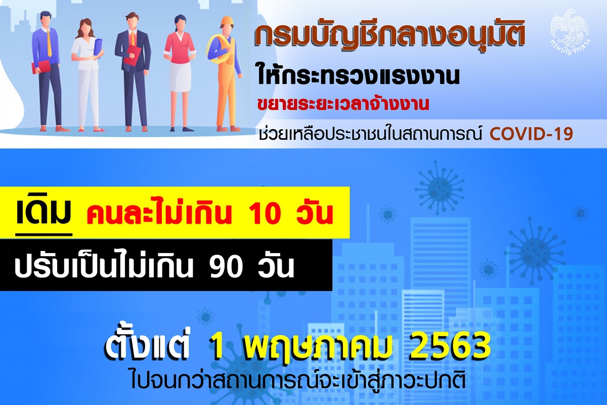 กรมบัญชีขยายเวลาการจ้างงานช่วยเดือดร้อนจากโควิดเป็น 90 วัน กรมบัญชีขยายเวลาการจ้างงานช่วยเดือดร้อนจากโควิดเป็น 90 วัน
