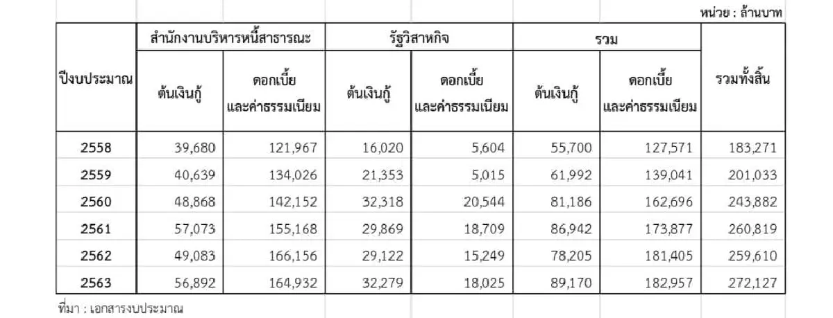 ยิ่งอยู่ยิ่งพัง! "วัฒนา"ชี้ศก.ไทยตกต่ำตั้งแต่ประยุทธ์ยึดอำนาจ ไม่ใช่เพิ่งเกิดช่วงโควิด