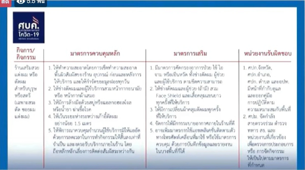 ศบค.ทดลอง "คลายล็อกดาวน์" เฟส 2 เปิดบางห้างฯก่อนเคาะใช้จริง 17 พ.ค.- เปิดตลาดนัดจตุจักรมีมาตรการเข้ม