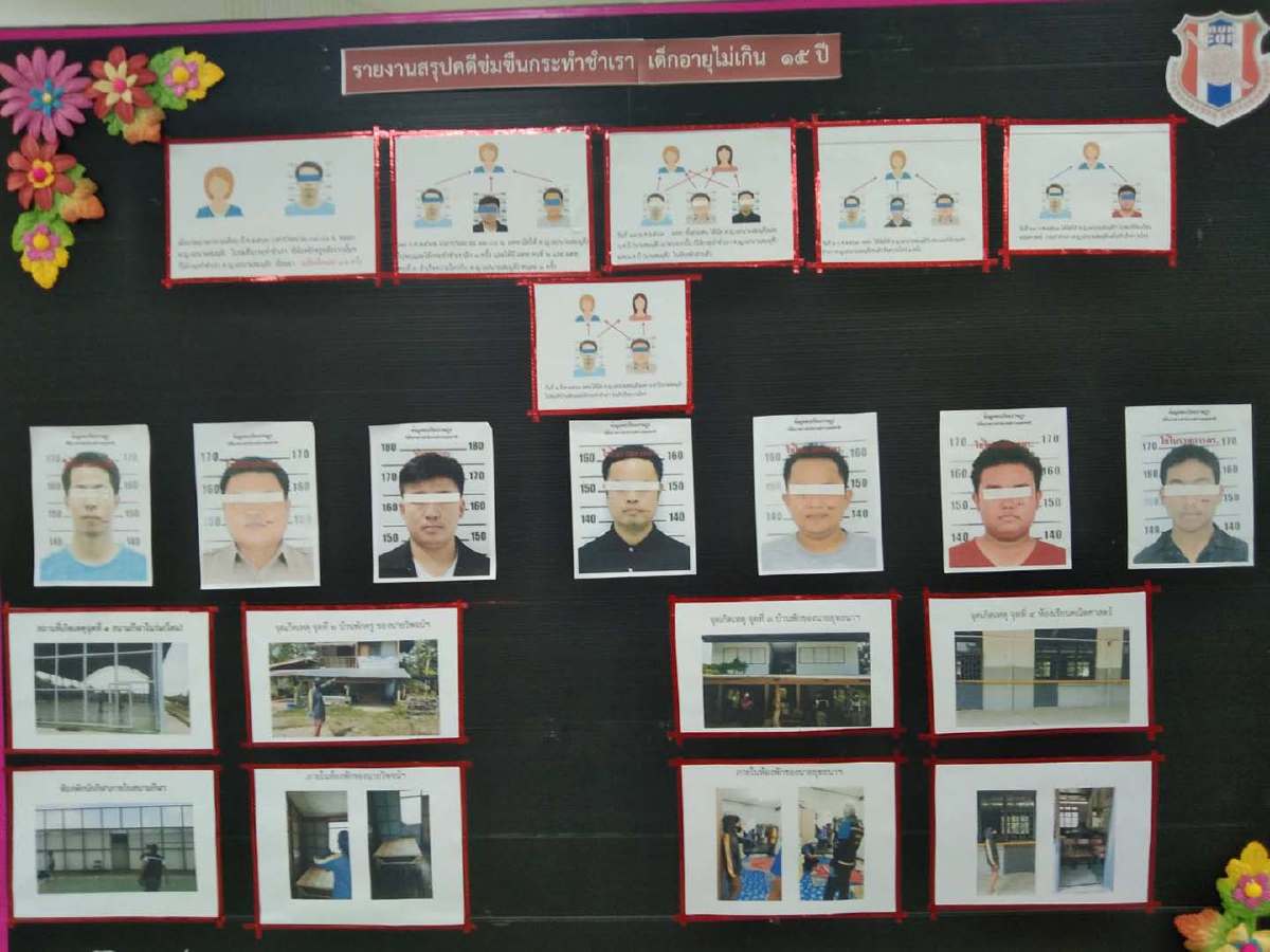 ญาติครูหื่นไม่เชื่อหลานร่วมข่มขืนลูกศิษย์-ลุ้นถูกแจ้งข้อหาเพิ่ม ญาติครูหื่นไม่เชื่อหลานร่วมข่มขืนลูกศิษย์-ลุ้นถูกแจ้งข้อหาเพิ่ม