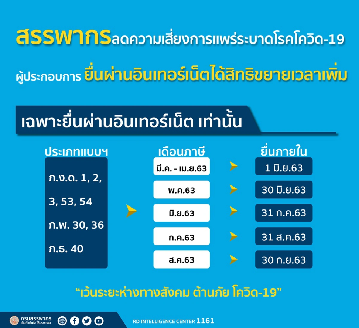 คลังขยายเวลาเสียภาษีให้ผู้ประกอบการจากพิษโควิด