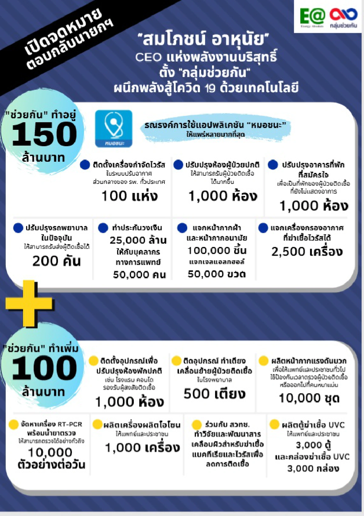 บิ๊ก EA ตอบนายกฯ พร้อมร่วมมือใช้เทคโนโลยีฝ่าวิกฤติโควิด-19