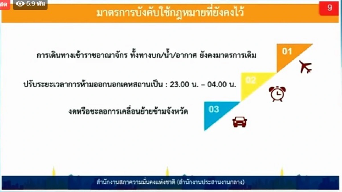 คลายล็อกเฟส 2 ปล่อย3กลุ่มกิจการ10 ธุรกิจ