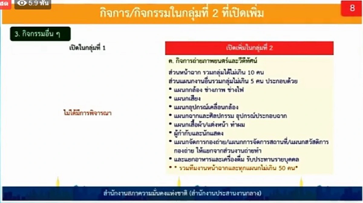 คลายล็อกเฟส 2 ปล่อย3กลุ่มกิจการ10 ธุรกิจ