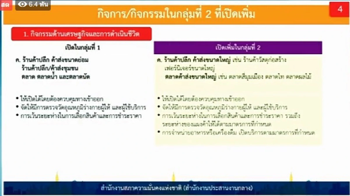 คลายล็อกเฟส 2 ปล่อย3กลุ่มกิจการ10 ธุรกิจ