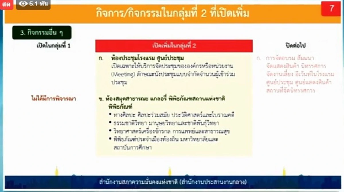 คลายล็อกเฟส 2 ปล่อย3กลุ่มกิจการ10 ธุรกิจ