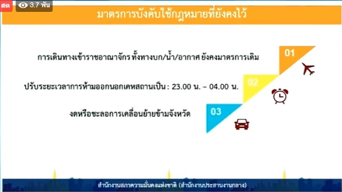 สมช. รับข้อเสนอปรับเคอร์ฟิวเป็น5ทุ่มถึงตี3-คลินิกเสริมความงามทำหน้าได้ในเฟส3