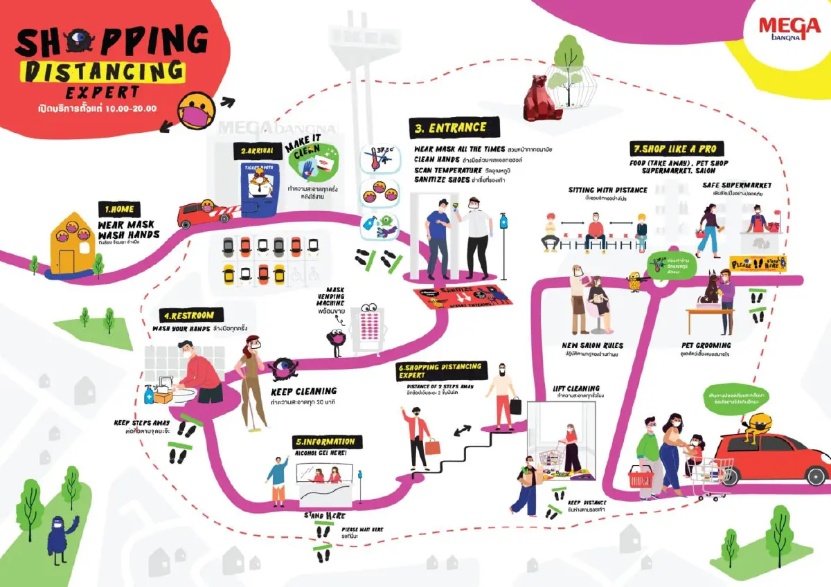 ห้างเปิดครั้งนี้มีอะไรให้โฟกัส ส่องคอนเซ็ปต์ทุกห้างอยู่ห่างๆ อย่างห่วงๆ