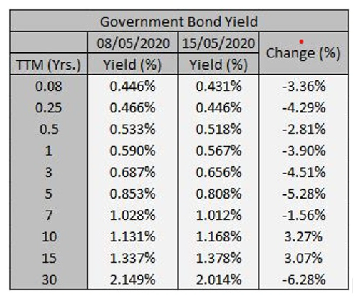 ติดตามการประชุม กนง. และสัญญาณการผ่อนคลายนโยบายการเงิน
