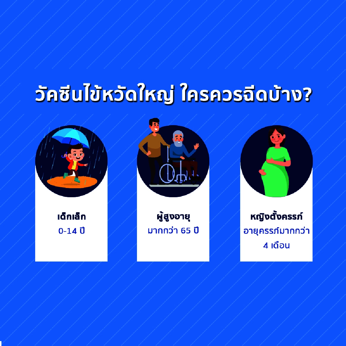 โฟกัสโรคหน้าฝน โควิด-ไข้หวัดใหญ่-ไข้เลือดออก