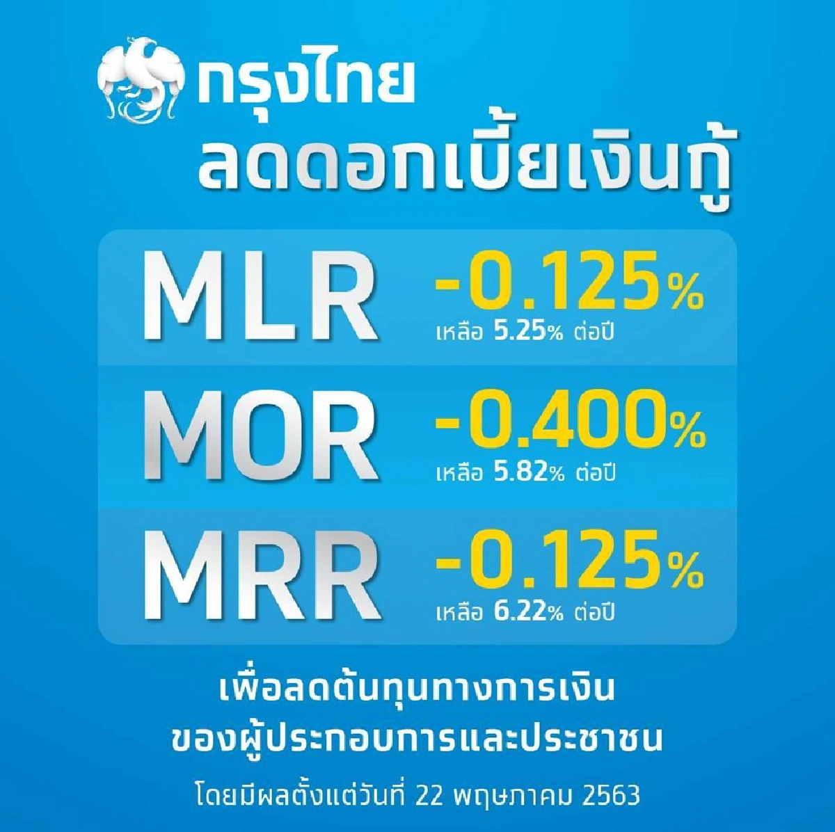 กรุงไทยลดดอกเบี้ยเงินกู้ 3 ประเภท ช่วยผู้ประกอบการและประชาชน