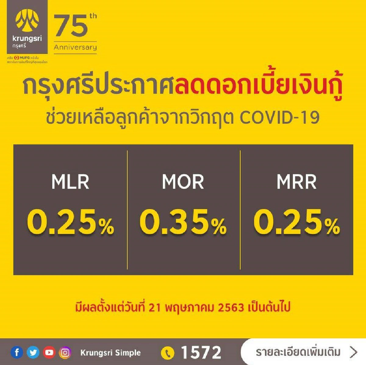 กรุงศรีประเดิมเจ้าแรกลดอัตราดอกเบี้ยเงินกู้