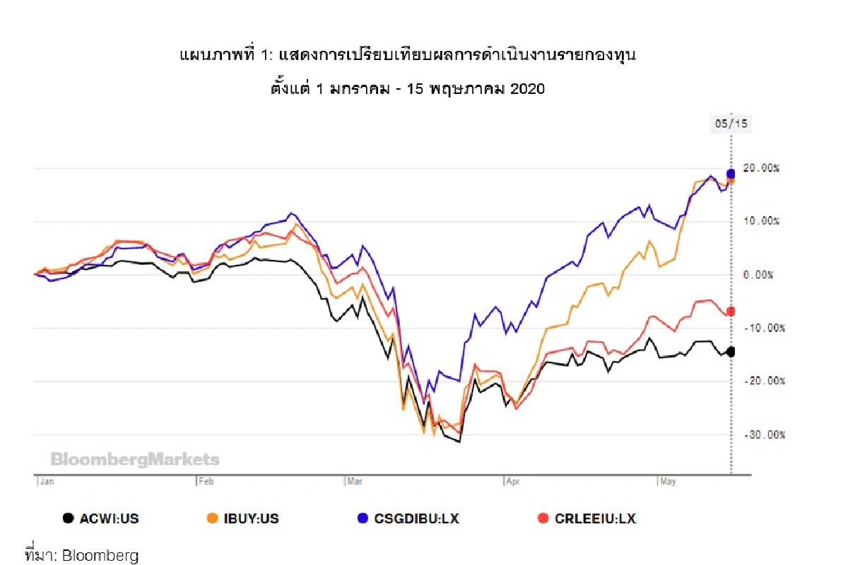Megatrends…ผู้ชนะ ท่ามกลางวิกฤต COVID-19