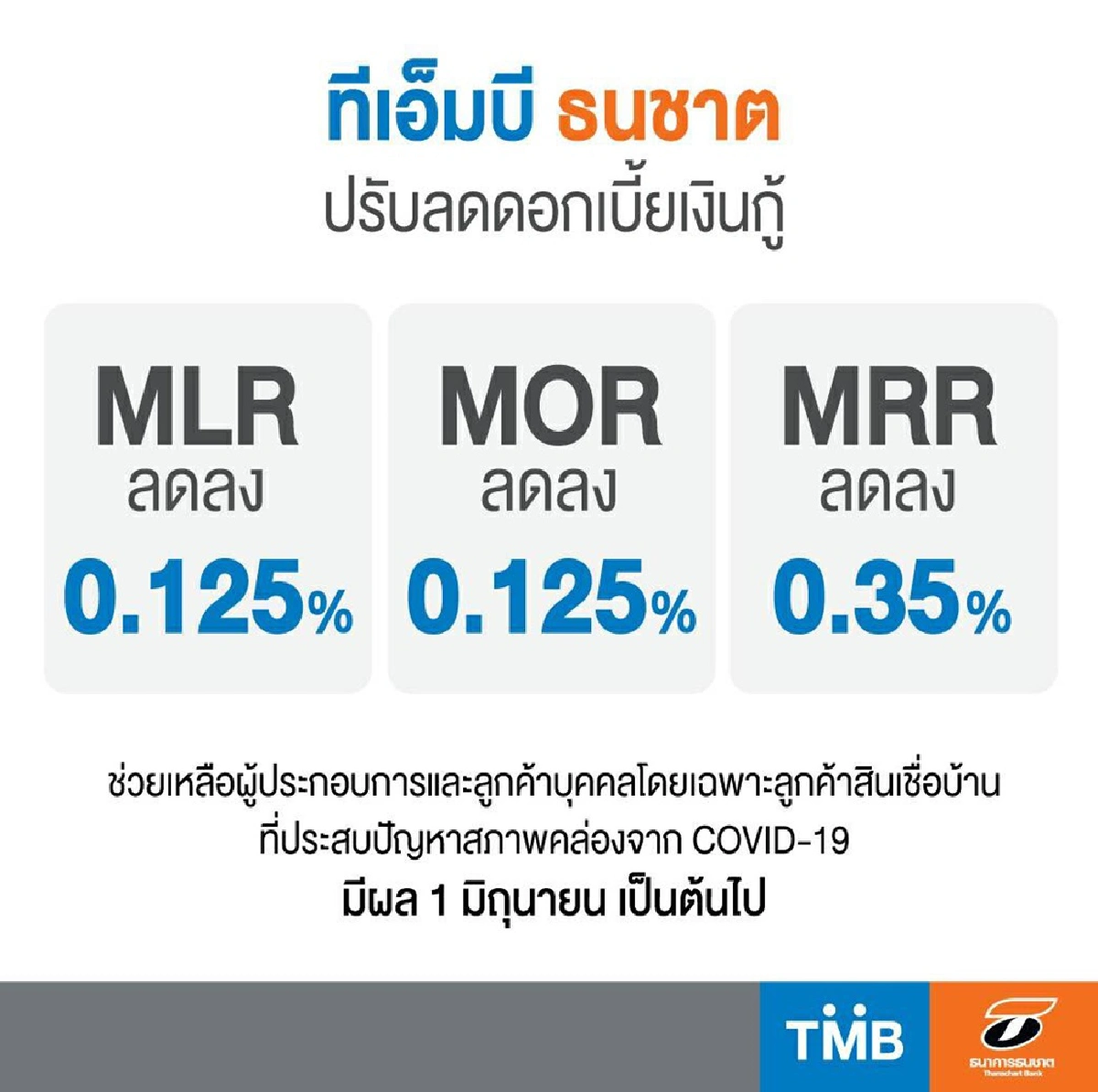 ทีเอ็มบี และธนชาต ประกาศลดดอกเบี้ยเงินกู้