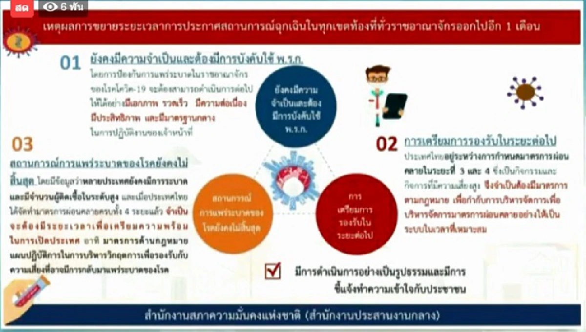 ศบค.แจงไทม์ไลน์คลายล็อกดาวน์ ระยะ 3 คาดใช้ 1 มิ.ย.