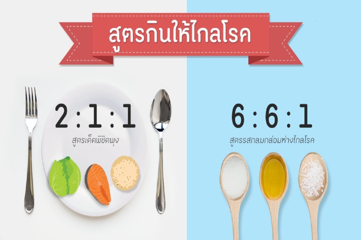2:1:1 / 6:6:1 สูตรการกินให้ไกลโรค 2:1:1 / 6:6:1 สูตรการกินให้ไกลโรค