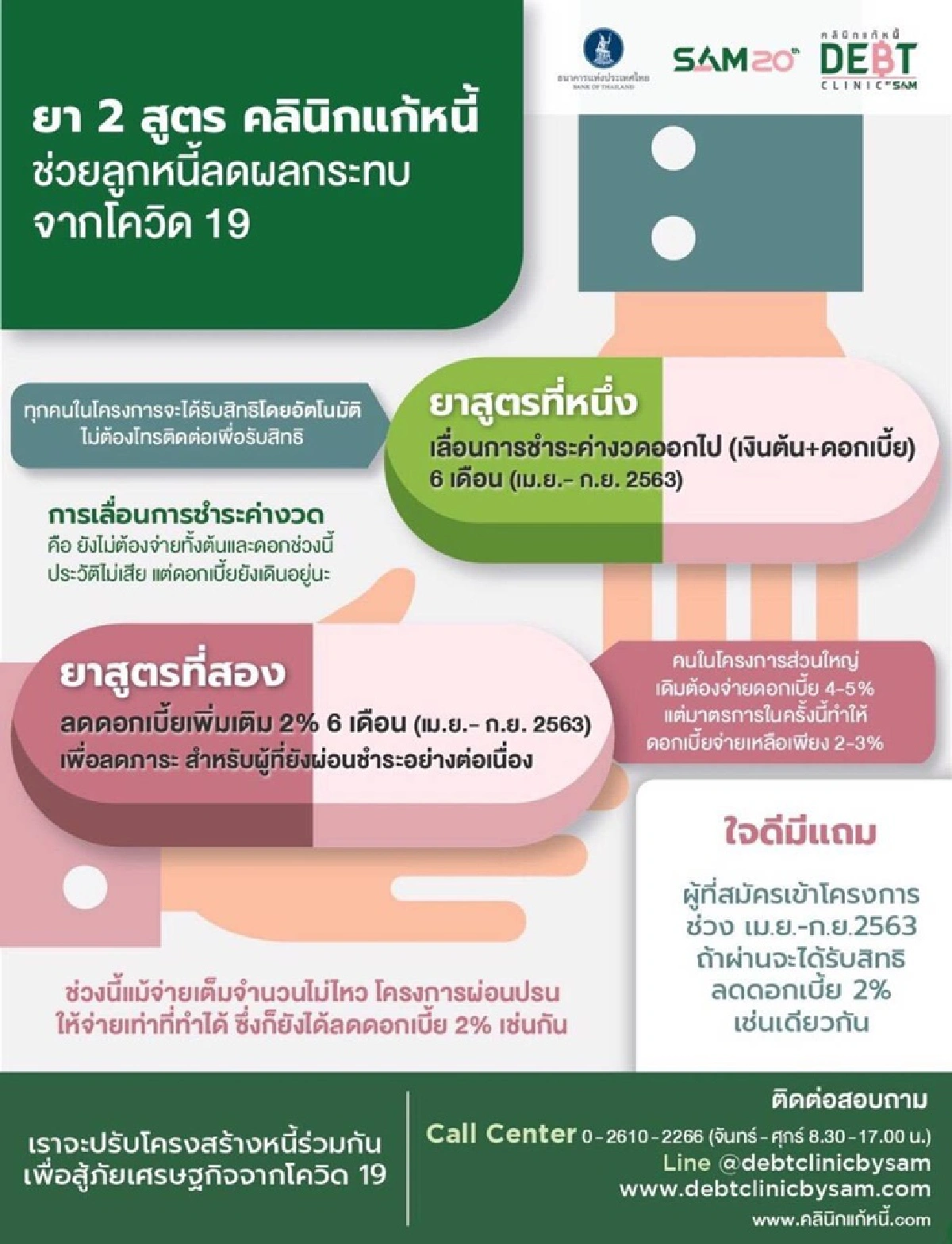 คลินิกแก้หนี้ ทางด่วนแก้หนี้ ของดีต้องนำมาเล่า