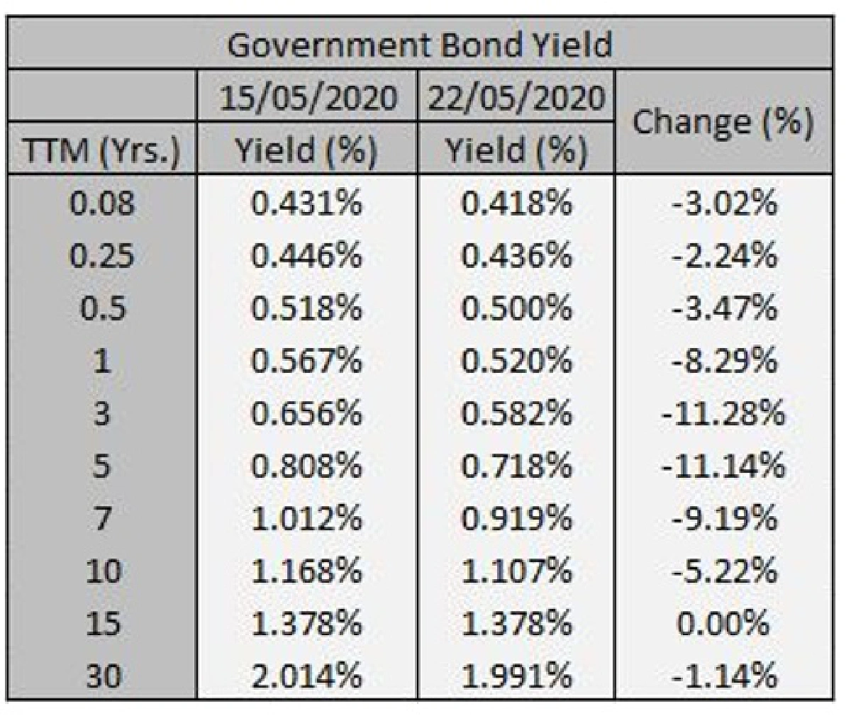 ติดตามความคืบหน้าประเด็นความขัดแย้งระหว่างสหรัฐฯ และจีน