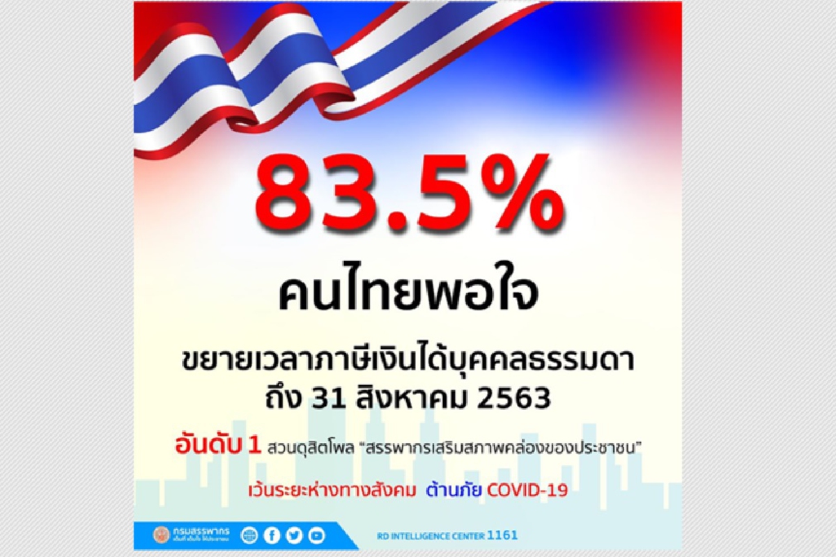 สรรพากรคว้าอันดับ1ความพึงพอใจ ขยายเวลาจ่ายภาษี สรรพากรคว้าอันดับ1ความพึงพอใจ ขยายเวลาจ่ายภาษี
