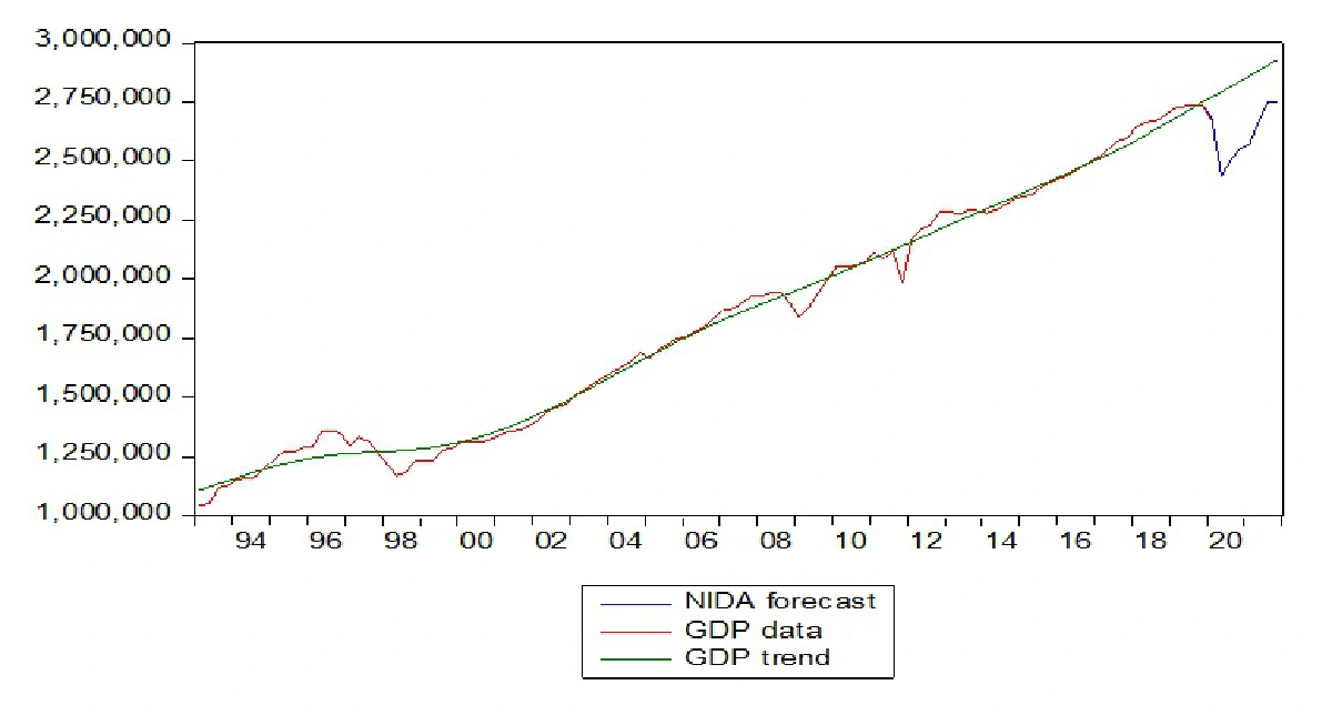 เศรษฐกิจติดโควิด: แนวโน้มเศรษฐกิจไทยปี 2563 – 2564