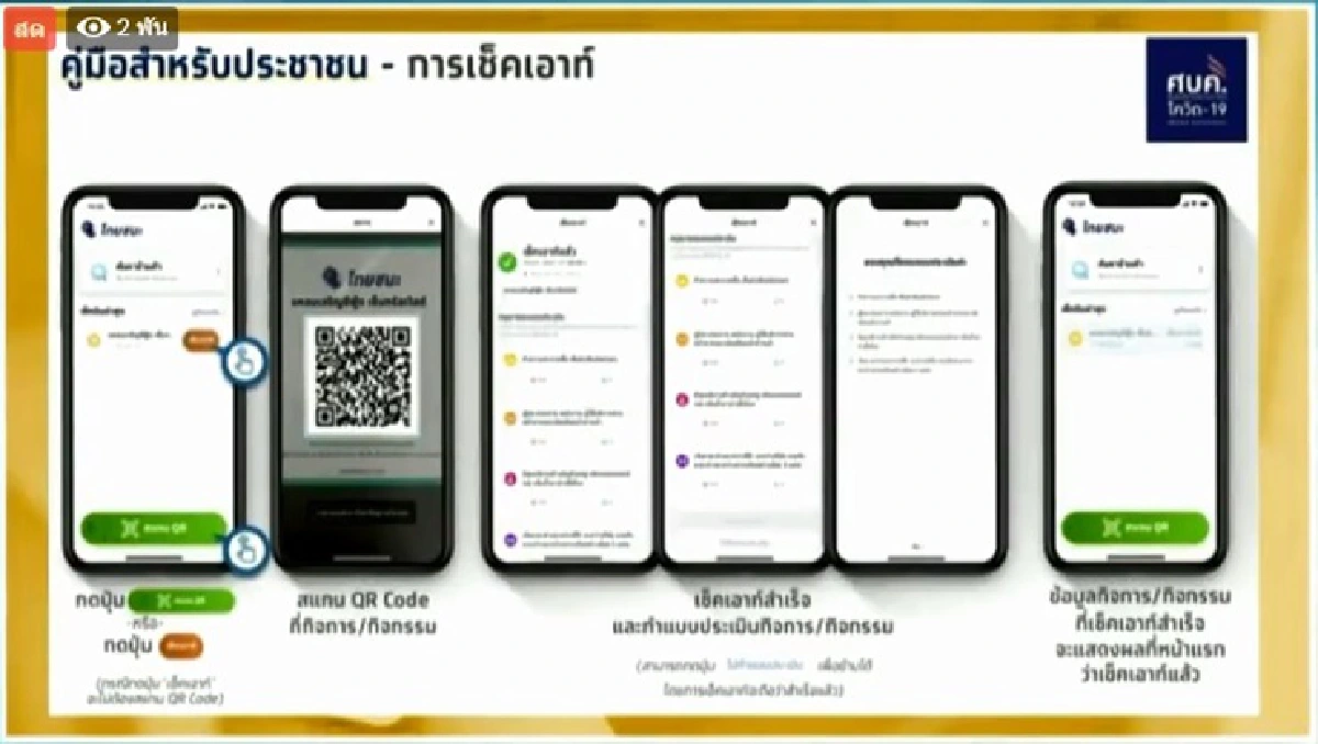 เปิดตัว แอพฯ"ไทยชนะ" ใช้งานง่าย ช่วยเช็คอิน-เช็คเอาท์สะดวกขึ้น