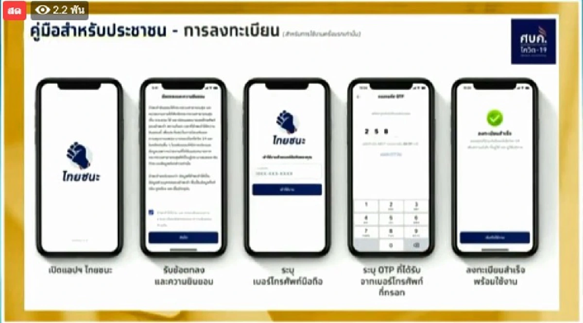 เปิดตัว แอพฯ"ไทยชนะ" ใช้งานง่าย ช่วยเช็คอิน-เช็คเอาท์สะดวกขึ้น