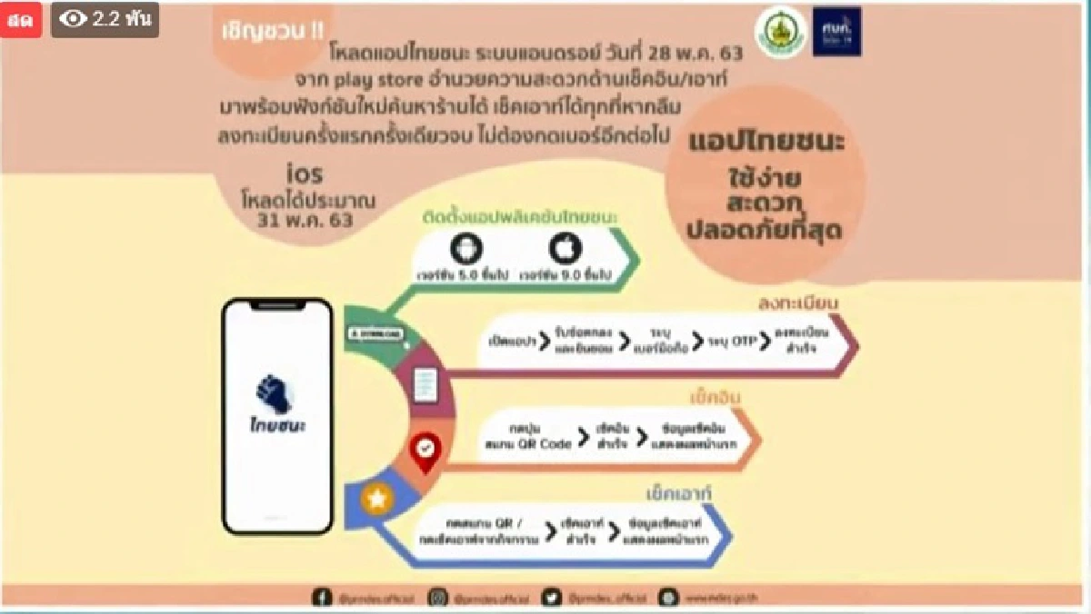 เปิดตัว แอพฯ"ไทยชนะ" ใช้งานง่าย ช่วยเช็คอิน-เช็คเอาท์สะดวกขึ้น