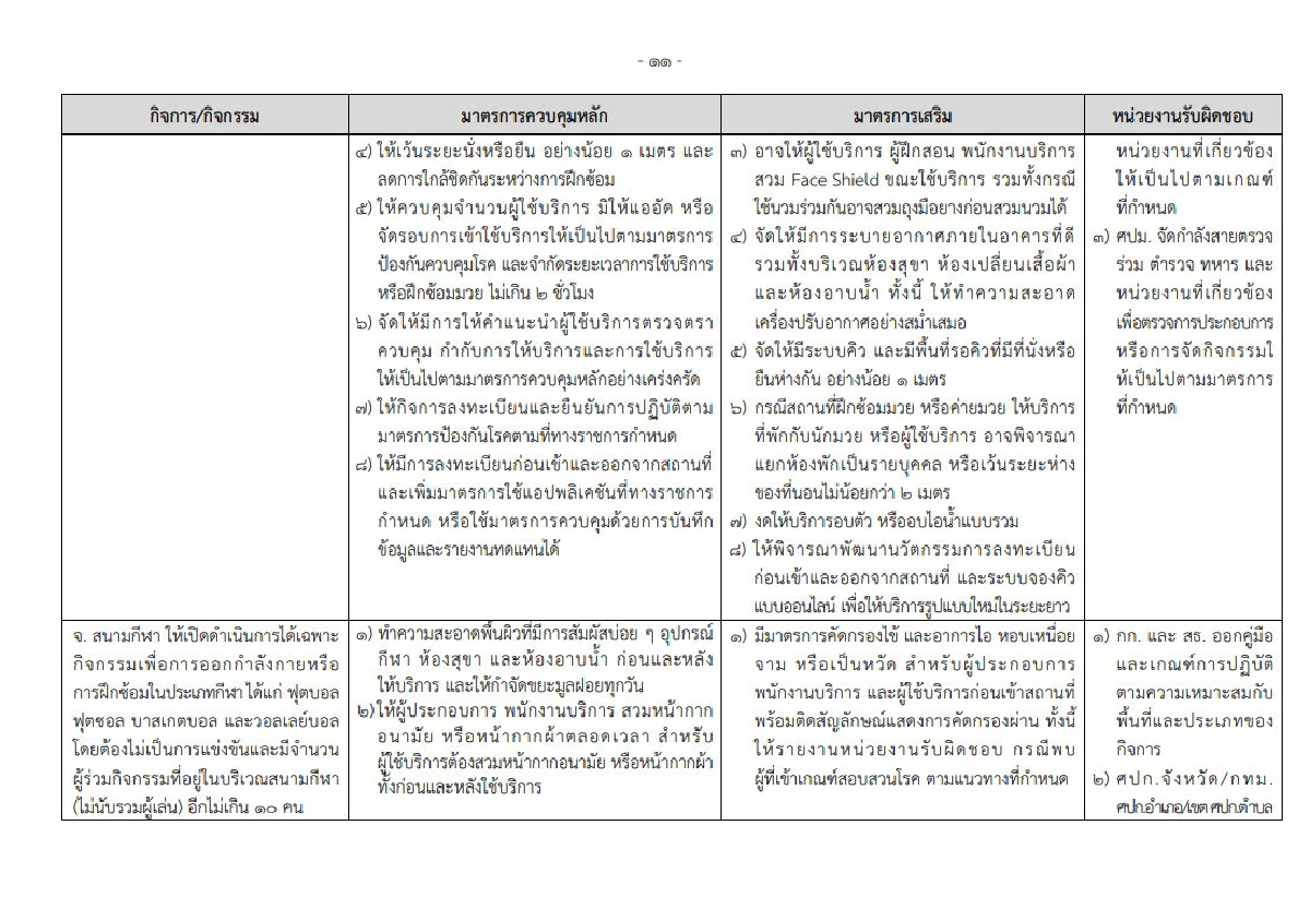 เปิดคำสั่ง "บิ๊กตู่" ละเอียดยิบคุมการใช้โรงเรียน-สถานที่ให้บริการ สกัดโควิด 