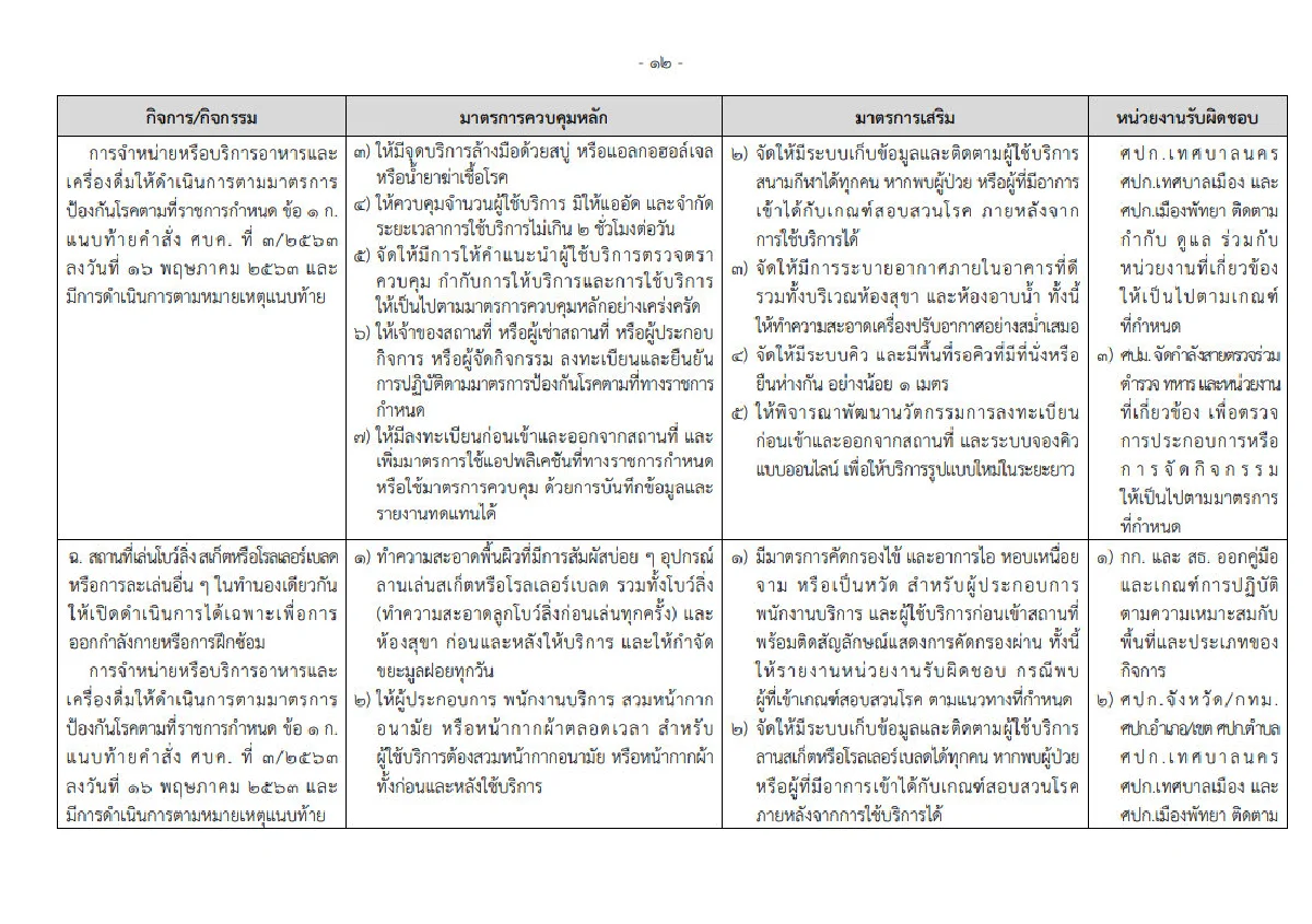 เปิดคำสั่ง "บิ๊กตู่" ละเอียดยิบคุมการใช้โรงเรียน-สถานที่ให้บริการ สกัดโควิด 