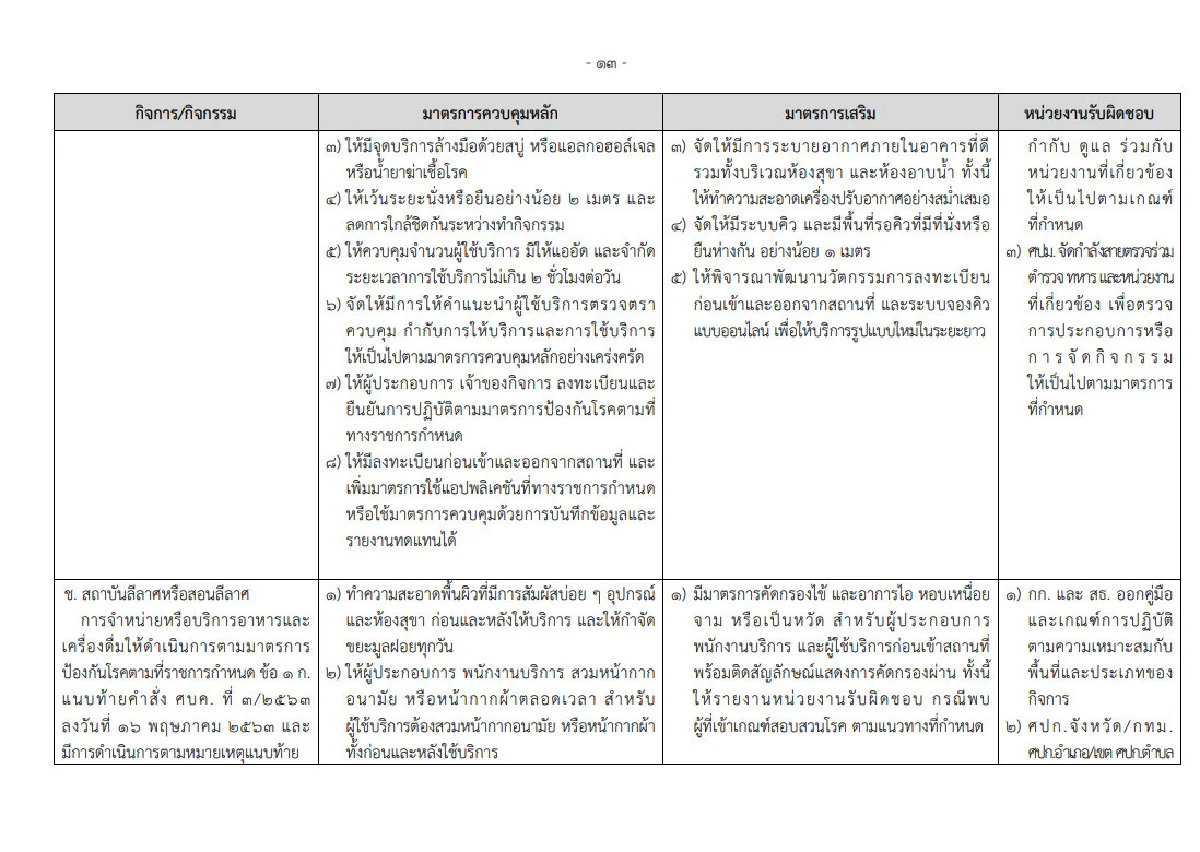 เปิดคำสั่ง "บิ๊กตู่" ละเอียดยิบคุมการใช้โรงเรียน-สถานที่ให้บริการ สกัดโควิด 