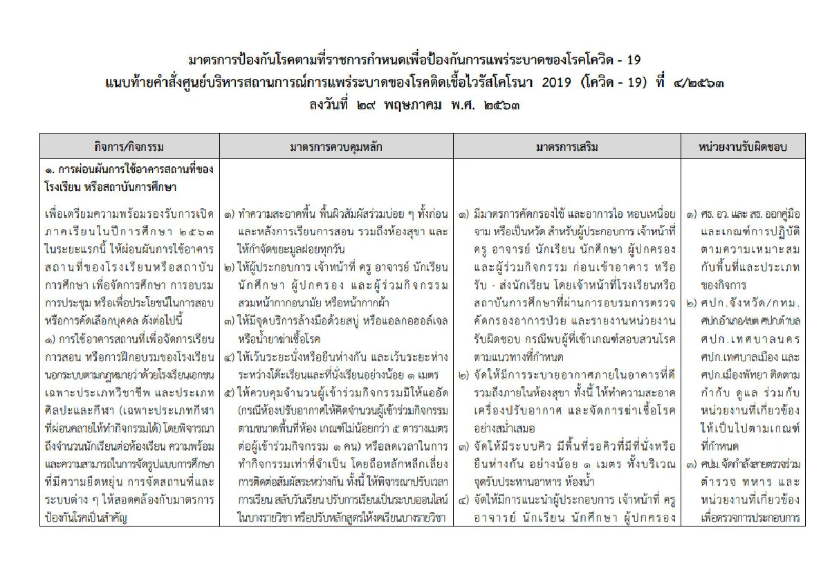 เปิดคำสั่ง "บิ๊กตู่" ละเอียดยิบคุมการใช้โรงเรียน-สถานที่ให้บริการ สกัดโควิด 