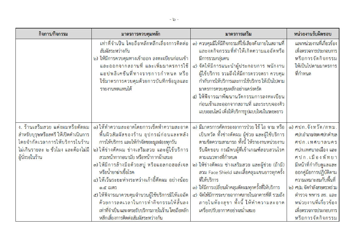 เปิดคำสั่ง "บิ๊กตู่" ละเอียดยิบคุมการใช้โรงเรียน-สถานที่ให้บริการ สกัดโควิด 
