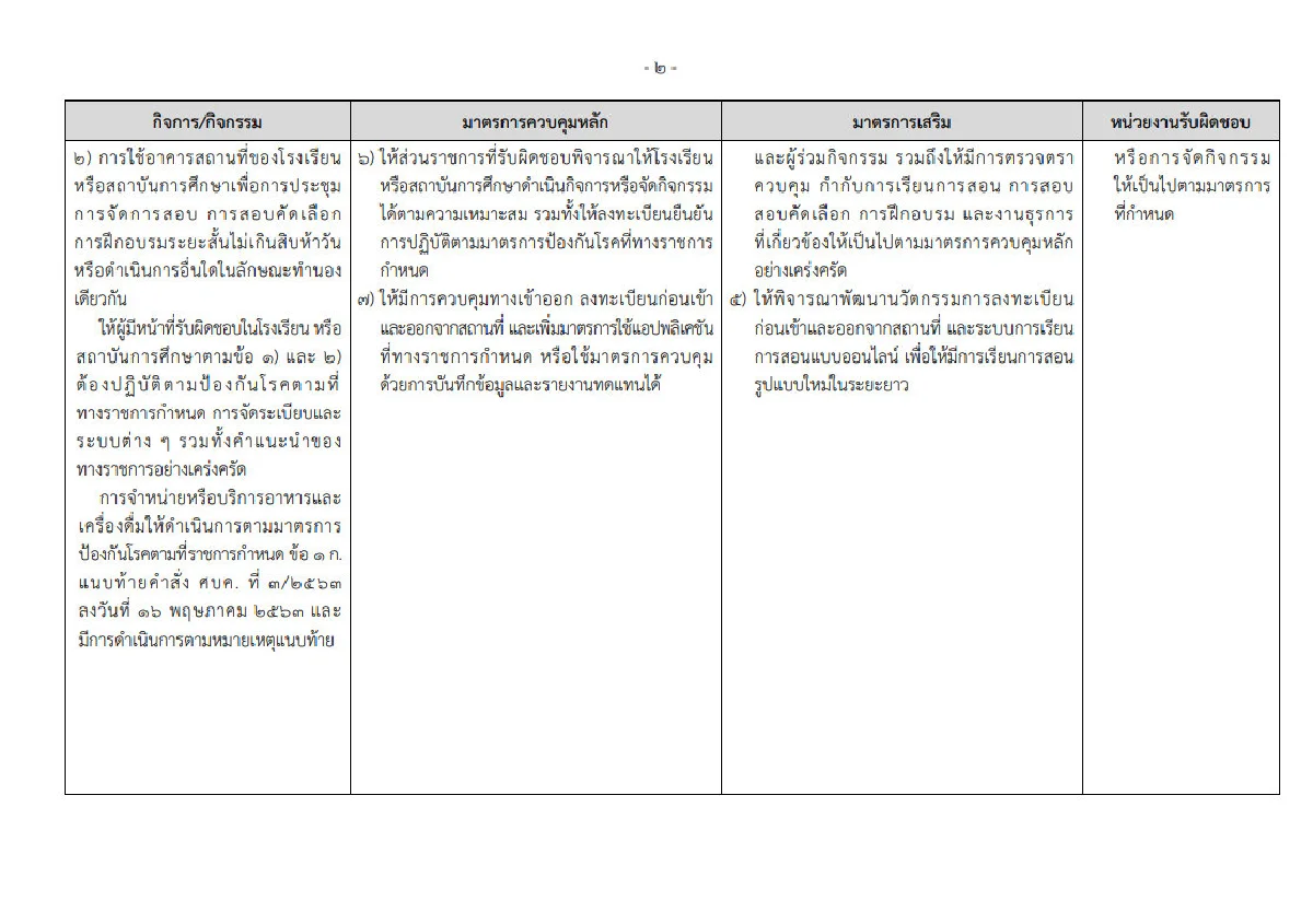 เปิดคำสั่ง "บิ๊กตู่" ละเอียดยิบคุมการใช้โรงเรียน-สถานที่ให้บริการ สกัดโควิด 