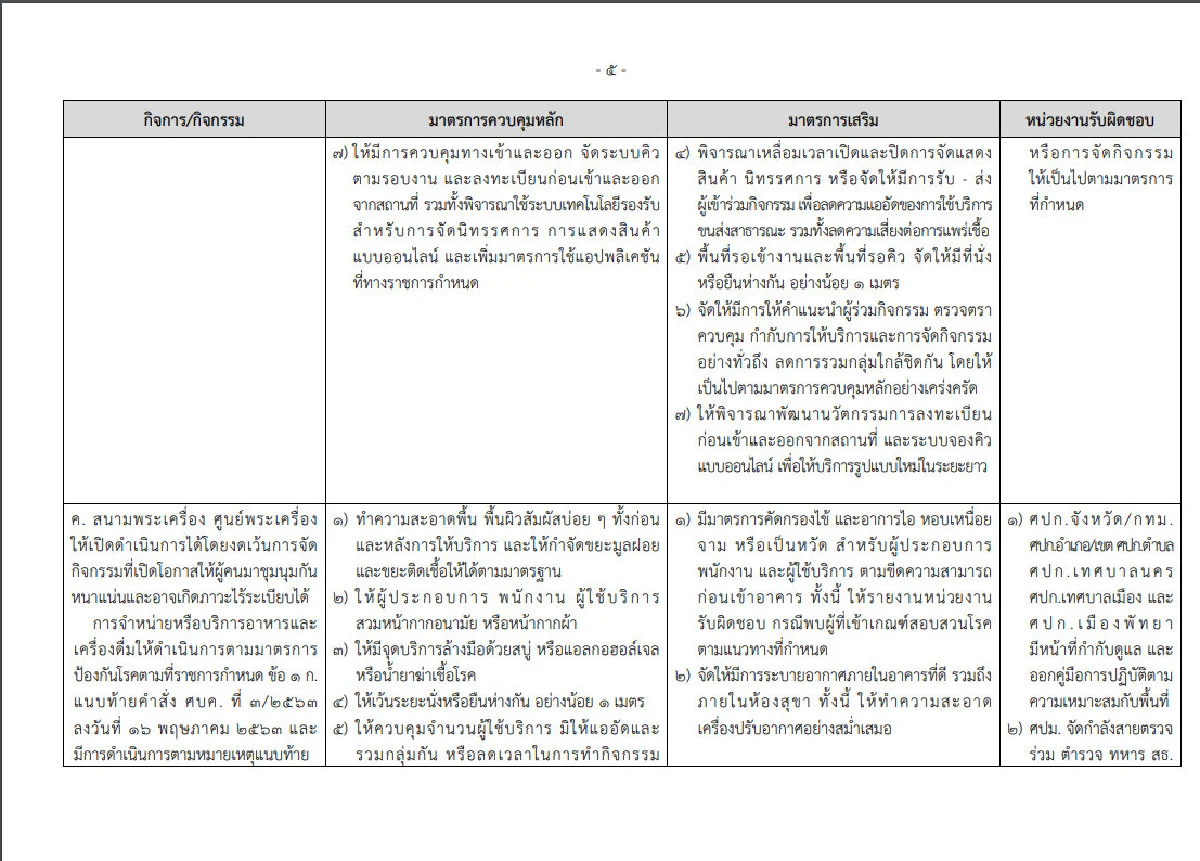 เปิดคำสั่ง "บิ๊กตู่" ละเอียดยิบคุมการใช้โรงเรียน-สถานที่ให้บริการ สกัดโควิด 