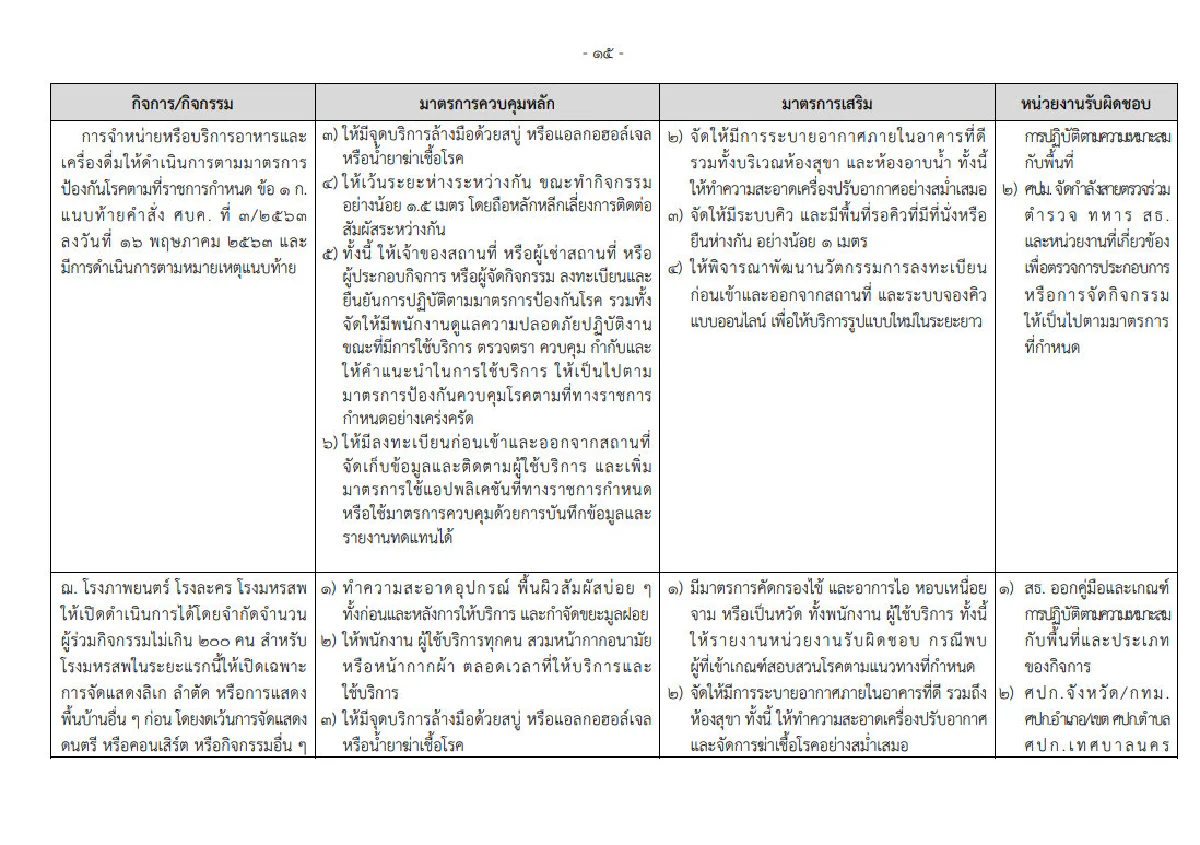 เปิดคำสั่ง "บิ๊กตู่" ละเอียดยิบคุมการใช้โรงเรียน-สถานที่ให้บริการ สกัดโควิด 