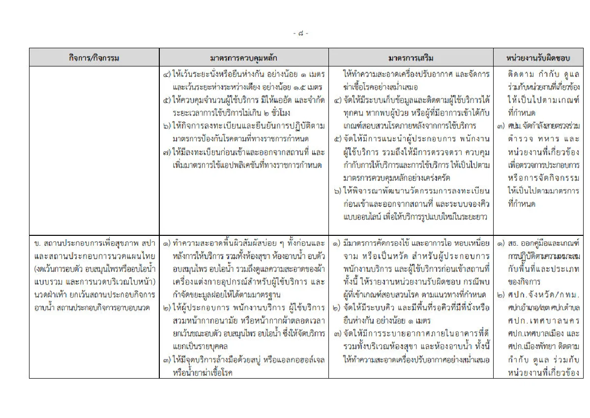 เปิดคำสั่ง "บิ๊กตู่" ละเอียดยิบคุมการใช้โรงเรียน-สถานที่ให้บริการ สกัดโควิด 