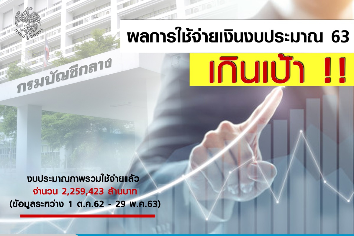 กรมบัญชีกลาง เผยผลการใช้จ่ายเงินงบประมาณฯ ณ สิ้น พ.ค. 63 เกินเป้า กรมบัญชีกลาง เผยผลการใช้จ่ายเงินงบประมาณฯ ณ สิ้น พ.ค. 63 เกินเป้า