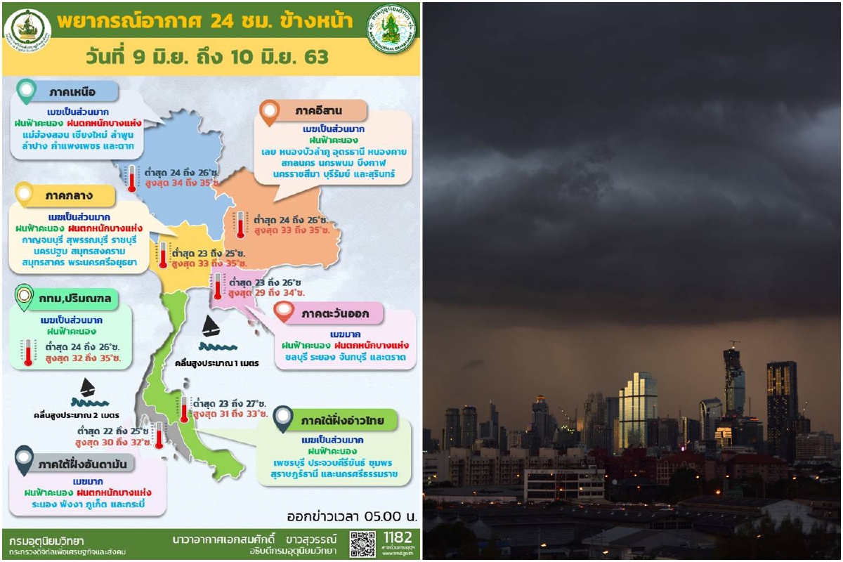ทั่วไทยมีฝนฟ้าคะนอง30-60%ของพื้นที่ และมีฝนหนักบางแห่ง ทั่วไทยมีฝนฟ้าคะนอง30-60%ของพื้นที่ และมีฝนหนักบางแห่ง
