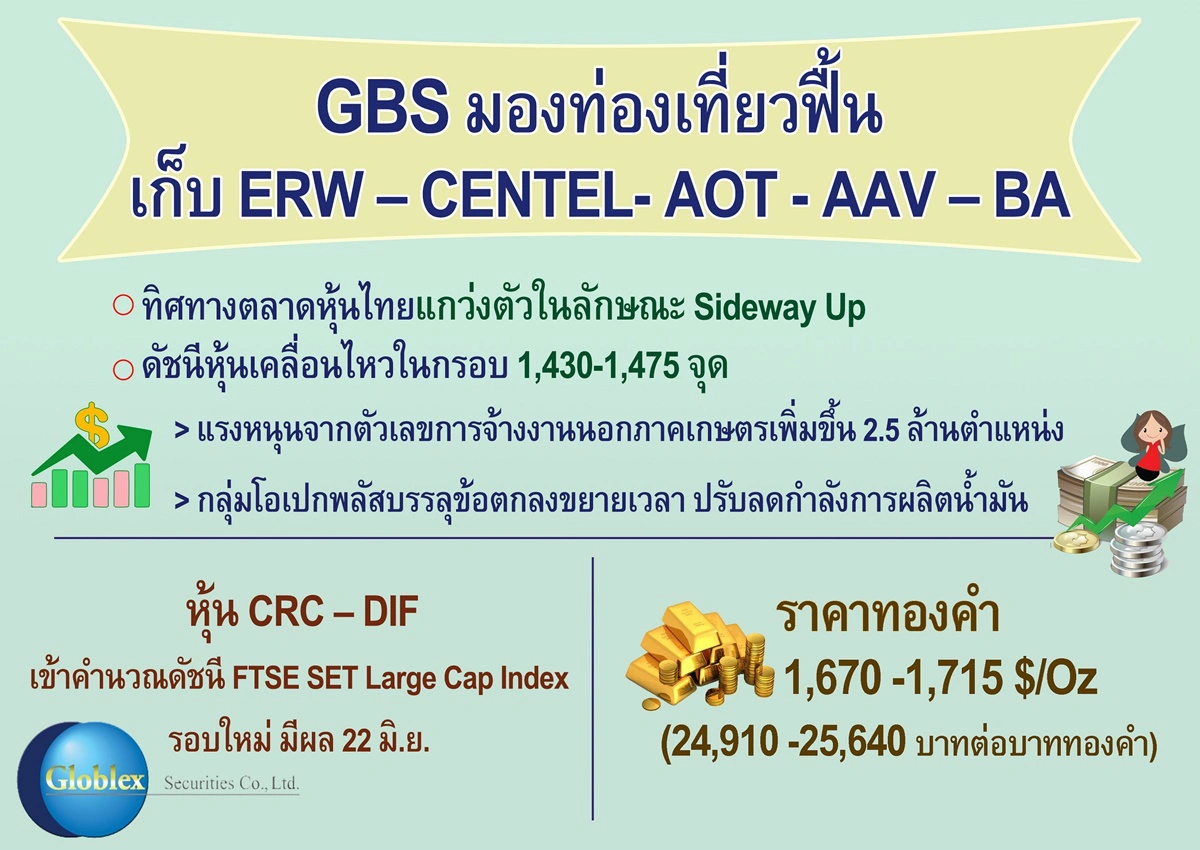 บล.โกลเบล็ก แนะจับตา5หุ้น รับท่องเที่ยวฟื้น