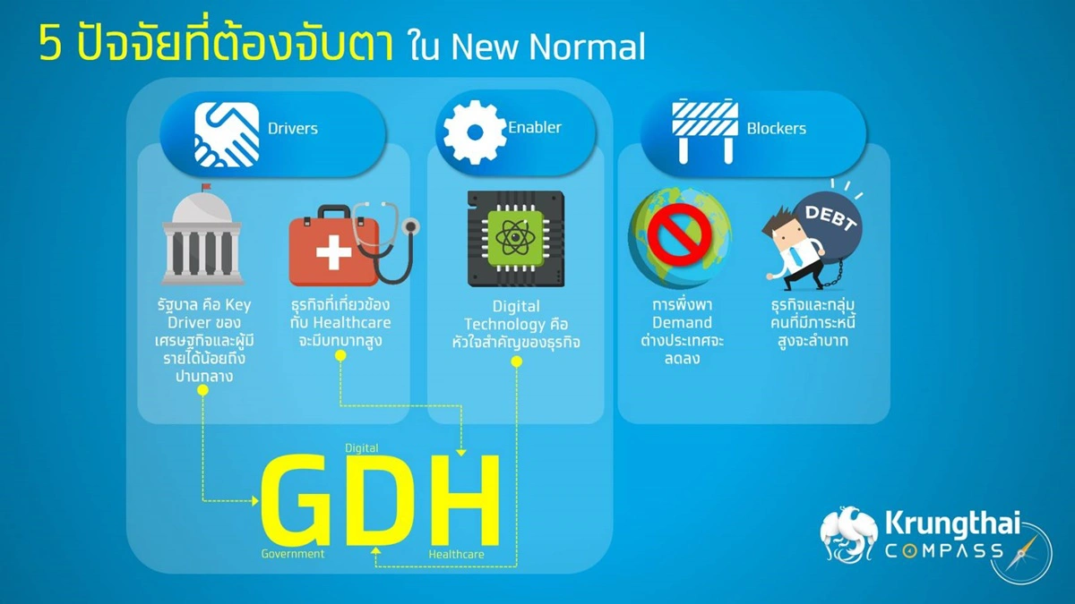 กรุงไทยแนะ3ตัวขับเคลื่อนเศรษฐกิจไทยในยุค New Normal