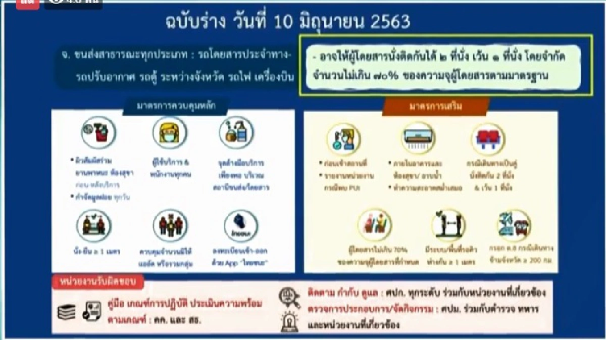 เปิดรายละเอียดฉบับร่าง คลายล็อคเฟส 4 คาดมีผล 15 มิ.ย. 