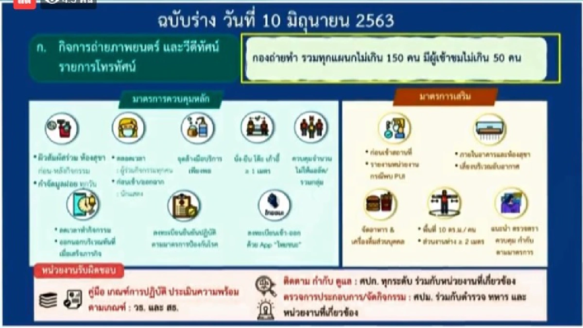 เปิดรายละเอียดฉบับร่าง คลายล็อคเฟส 4 คาดมีผล 15 มิ.ย. 